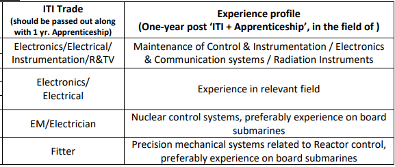 Experience Details