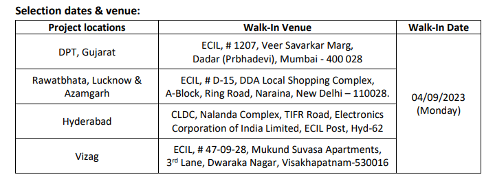 Selection Dates and Venue