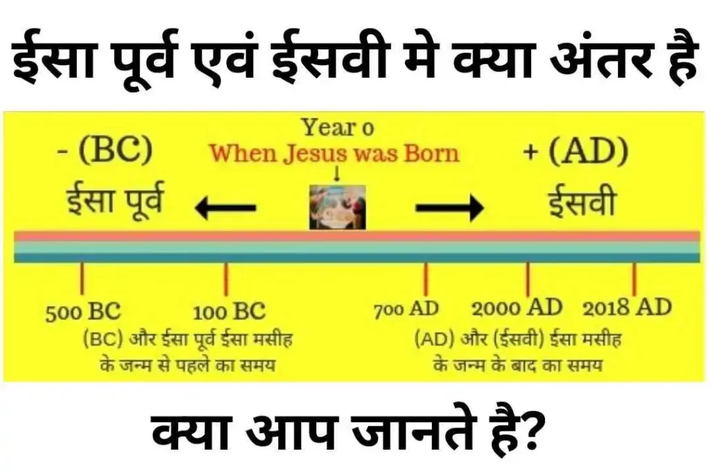 difference between BC and AD in hindi