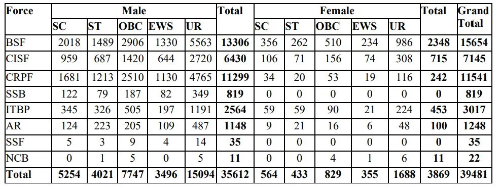 SSC GD Constable Recruitment 2024